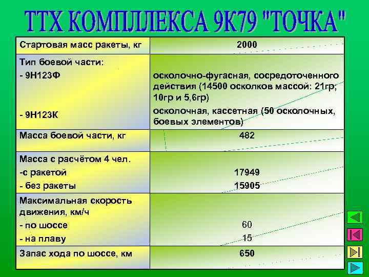 Стартовая масс ракеты, кг Тип боевой части: - 9 Н 123 Ф - 9