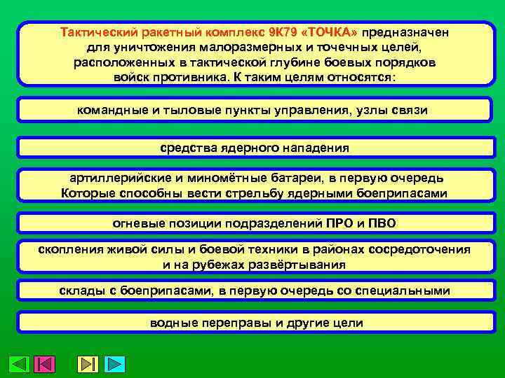 Тактический ракетный комплекс 9 К 79 «ТОЧКА» предназначен для уничтожения малоразмерных и точечных целей,