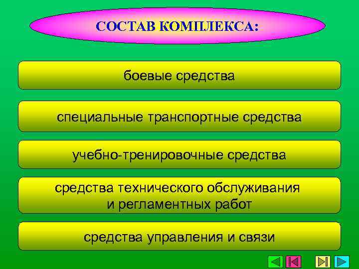 СОСТАВ КОМПЛЕКСА: боевые средства специальные транспортные средства учебно-тренировочные средства технического обслуживания и регламентных работ