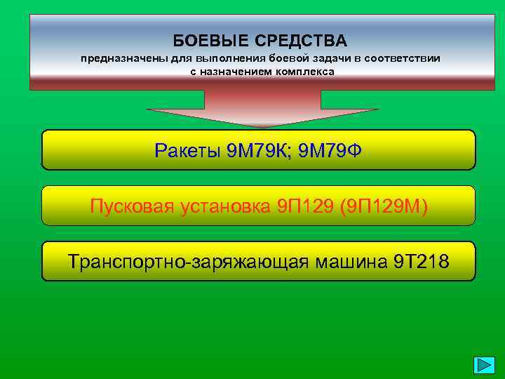 БОЕВЫЕ СРЕДСТВА предназначены для выполнения боевой задачи в соответствии с назначением комплекса Ракеты 9