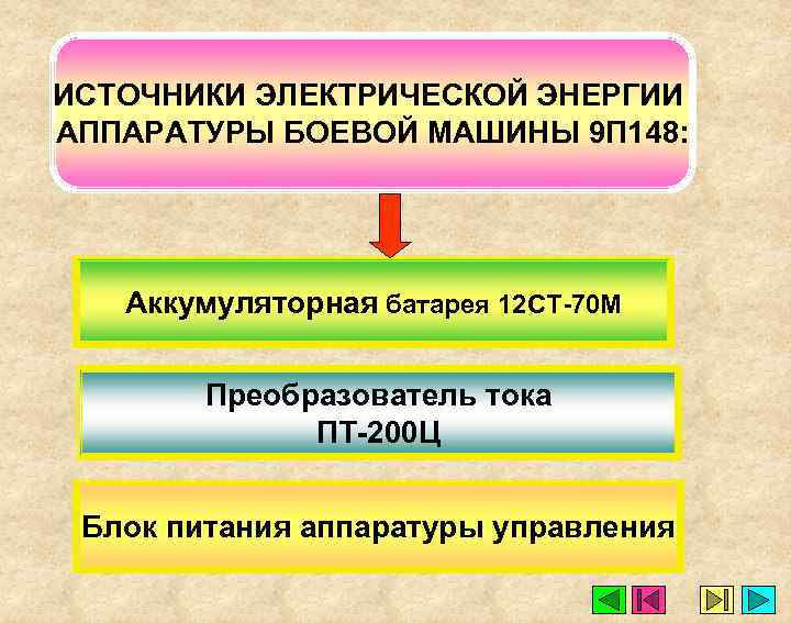 ИСТОЧНИКИ ЭЛЕКТРИЧЕСКОЙ ЭНЕРГИИ АППАРАТУРЫ БОЕВОЙ МАШИНЫ 9 П 148: Аккумуляторная батарея 12 СТ-70 М