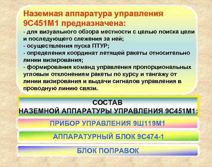 Наземная аппаратура управления 9 С 451 М 1 предназначена: - для визуального обзора местности