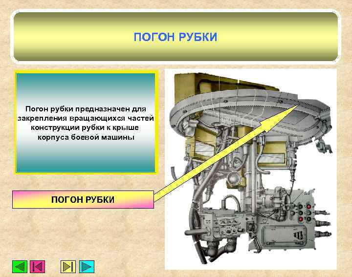 ПОГОН РУБКИ Погон рубки предназначен для закрепления вращающихся частей конструкции рубки к крыше корпуса