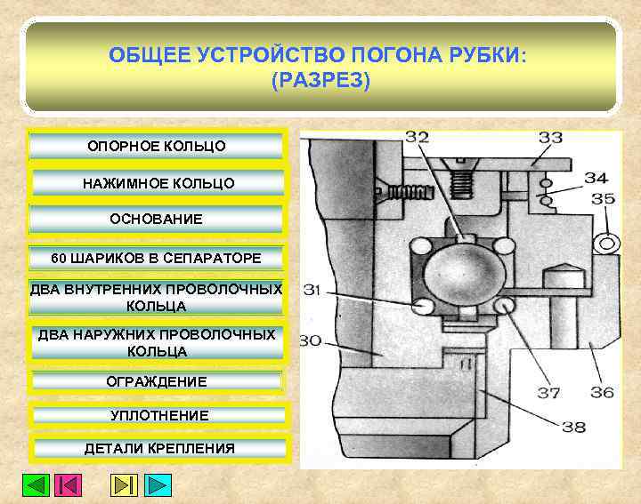 ОБЩЕЕ УСТРОЙСТВО ПОГОНА РУБКИ: (РАЗРЕЗ) ОПОРНОЕ КОЛЬЦО НАЖИМНОЕ КОЛЬЦО ОСНОВАНИЕ 60 ШАРИКОВ В СЕПАРАТОРЕ