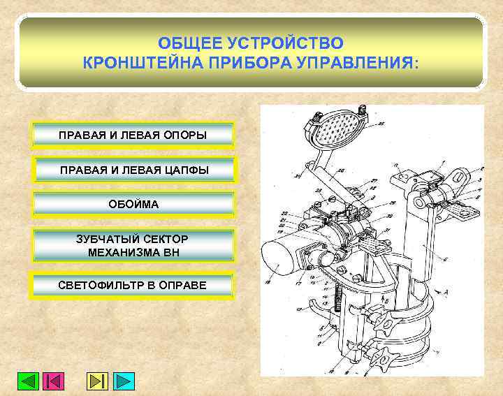 ОБЩЕЕ УСТРОЙСТВО КРОНШТЕЙНА ПРИБОРА УПРАВЛЕНИЯ: ПРАВАЯ И ЛЕВАЯ ОПОРЫ ПРАВАЯ И ЛЕВАЯ ЦАПФЫ ОБОЙМА