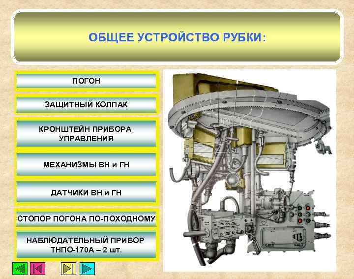 ОБЩЕЕ УСТРОЙСТВО РУБКИ: ПОГОН ЗАЩИТНЫЙ КОЛПАК КРОНШТЕЙН ПРИБОРА УПРАВЛЕНИЯ МЕХАНИЗМЫ ВН и ГН ДАТЧИКИ
