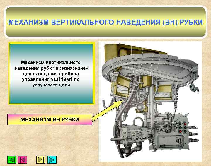 МЕХАНИЗМ ВЕРТИКАЛЬНОГО НАВЕДЕНИЯ (ВН) РУБКИ Механизм вертикального наведения рубки предназначен для наведения прибора управления