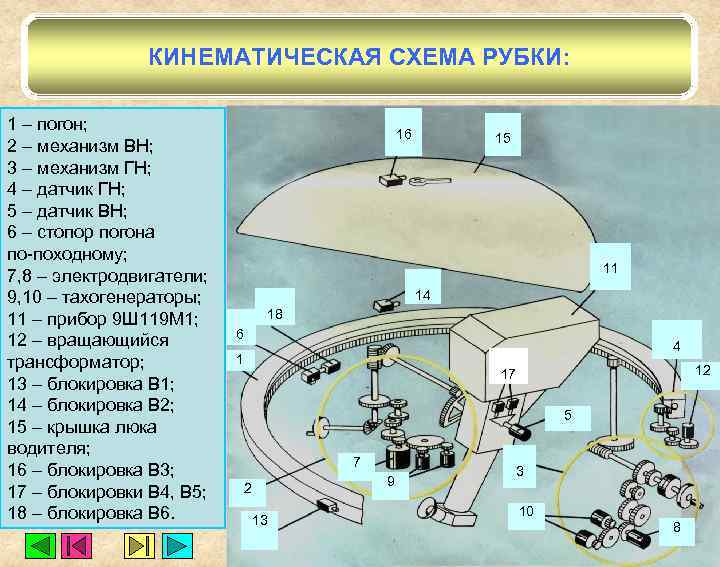 Схема ходовой рубки