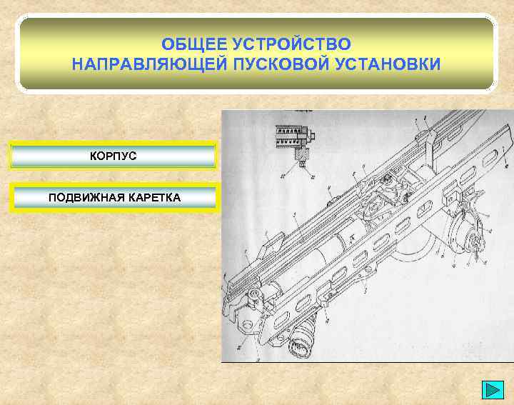 ОБЩЕЕ УСТРОЙСТВО НАПРАВЛЯЮЩЕЙ ПУСКОВОЙ УСТАНОВКИ КОРПУС ПОДВИЖНАЯ КАРЕТКА 