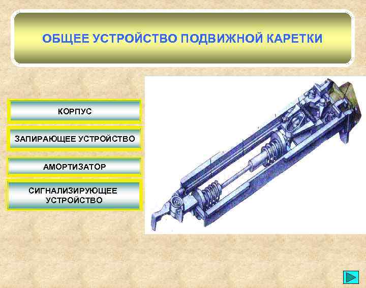 ОБЩЕЕ УСТРОЙСТВО ПОДВИЖНОЙ КАРЕТКИ КОРПУС ЗАПИРАЮЩЕЕ УСТРОЙСТВО АМОРТИЗАТОР СИГНАЛИЗИРУЮЩЕЕ УСТРОЙСТВО 