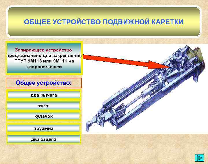 ОБЩЕЕ УСТРОЙСТВО ПОДВИЖНОЙ КАРЕТКИ Запирающее устройство предназначено для закрепления ПТУР 9 М 113 или