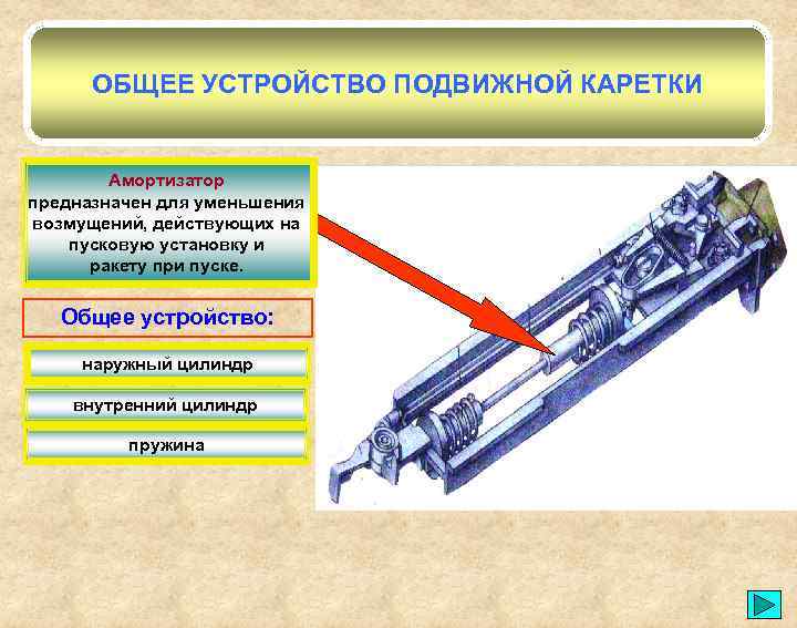 ОБЩЕЕ УСТРОЙСТВО ПОДВИЖНОЙ КАРЕТКИ Амортизатор предназначен для уменьшения возмущений, действующих на пусковую установку и