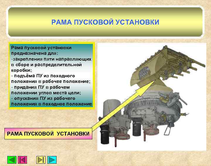 РАМА ПУСКОВОЙ УСТАНОВКИ Рама пусковой установки предназначена для: -закрепления пяти направляющих в сборе и