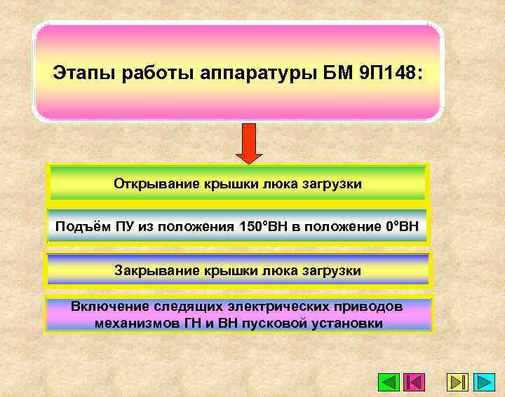 Этапы работы аппаратуры БМ 9 П 148: Открывание крышки люка загрузки Подъём ПУ из