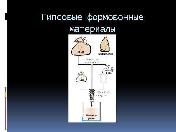 Гипсовые формовочные материалы 