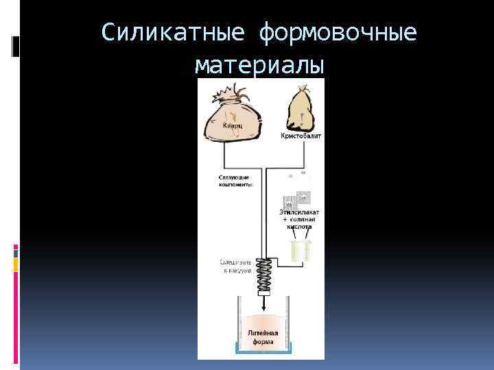 Силикатные формовочные материалы 