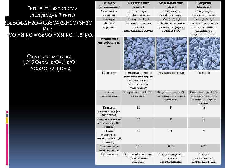 Гипс в стоматологии (полуводный гипс) 2 Ca. SO 4 х2 Н 2 O=(Ca. SO