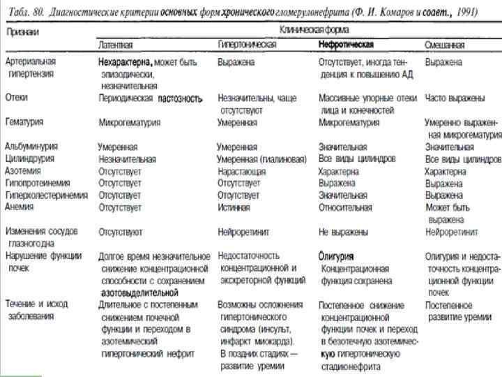 ВЕТЕРИНАРНАЯ КЛИНИКА ВИТА ПАТОФИЗИОЛОГИЯ ПОЧКИ 