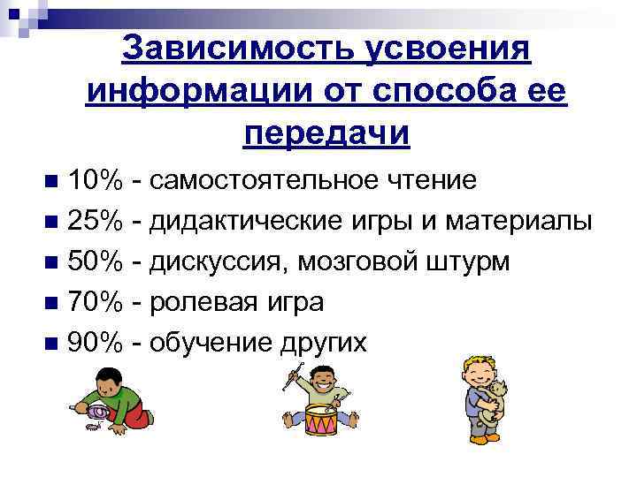 Зависимость усвоения информации от способа ее передачи 10% самостоятельное чтение n 25% дидактические игры