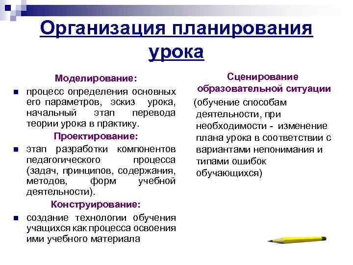 Организация планирования урока n n n Моделирование: процесс определения основных его параметров, эскиз урока,
