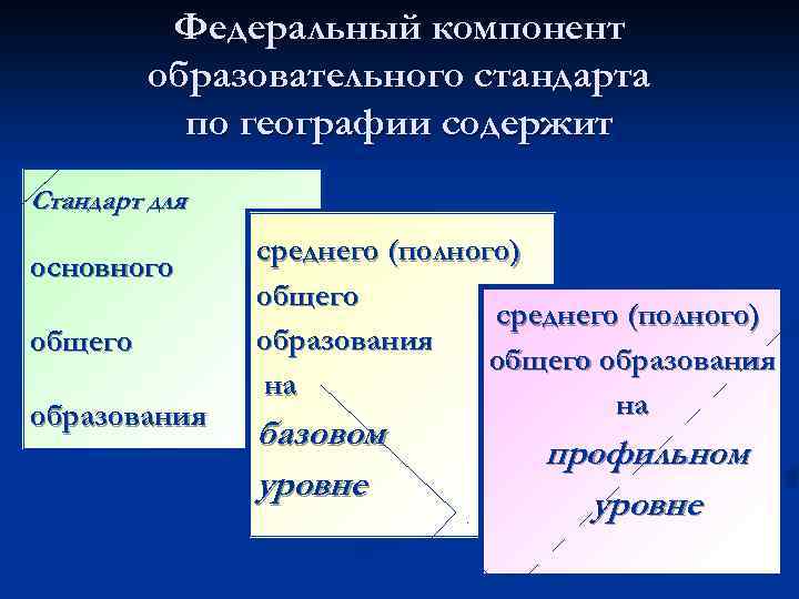 Федеральный компонент образовательного стандарта по географии содержит Стандарт для основного общего образования среднего (полного)