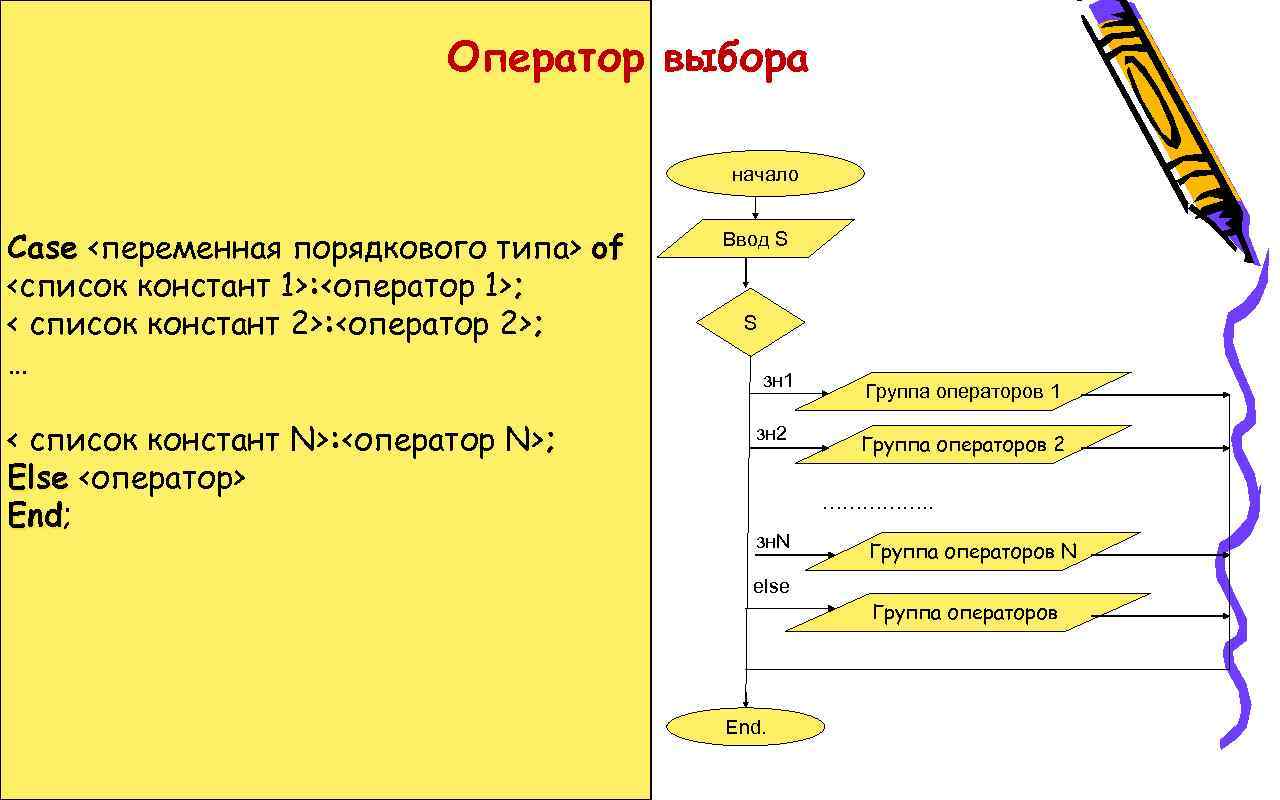 Оператор выборы. Оператор выбора. Алгоритм оператор выбора. Алгоритм оператора ветвления. Выберите оператор выбора.