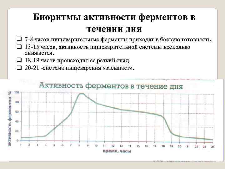 График активности