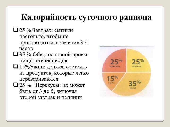 Калорийность суточного рациона q 25 % Завтрак: сытный настолько, чтобы не проголодаться в течение