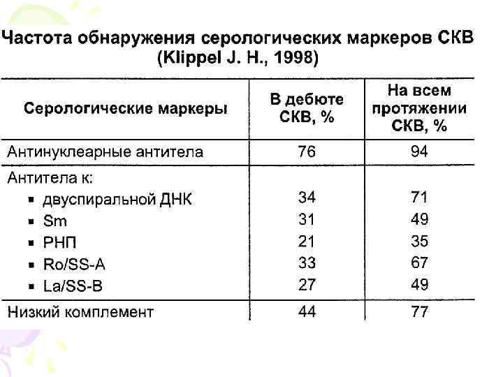 Красная волчанка симптомы анализ крови показатели лечение фото у женщин