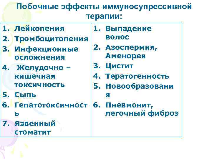 Побочные эффекты иммуносупрессивной терапии: 1. 2. 3. 4. 5. 6. 7. Лейкопения Тромбоцитопения Инфекционные