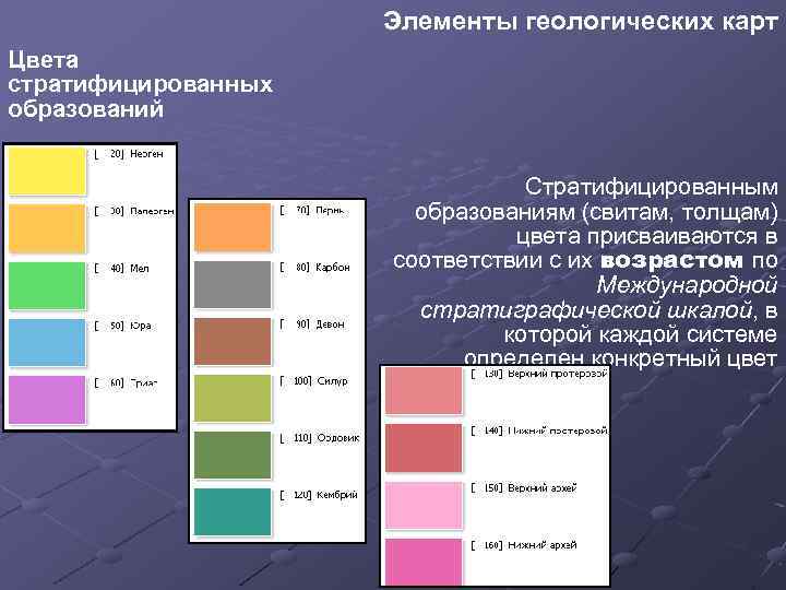 Элементы геологических карт Цвета стратифицированных образований Стратифицированным образованиям (свитам, толщам) цвета присваиваются в соответствии