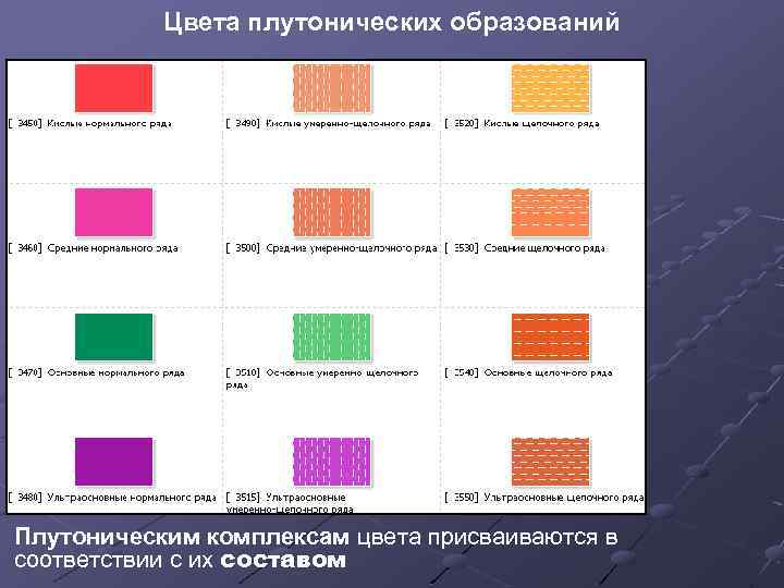 Цвета плутонических образований Плутоническим комплексам цвета присваиваются в соответствии с их составом 