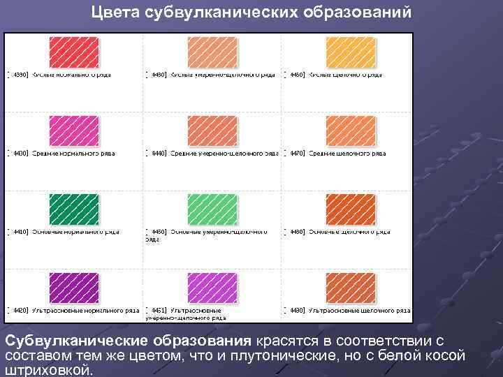 Цвета субвулканических образований Субвулканические образования красятся в соответствии с составом тем же цветом, что
