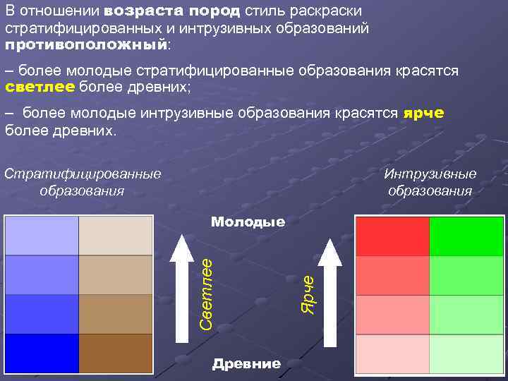 В отношении возраста пород стиль раски стратифицированных и интрузивных образований противоположный: – более молодые