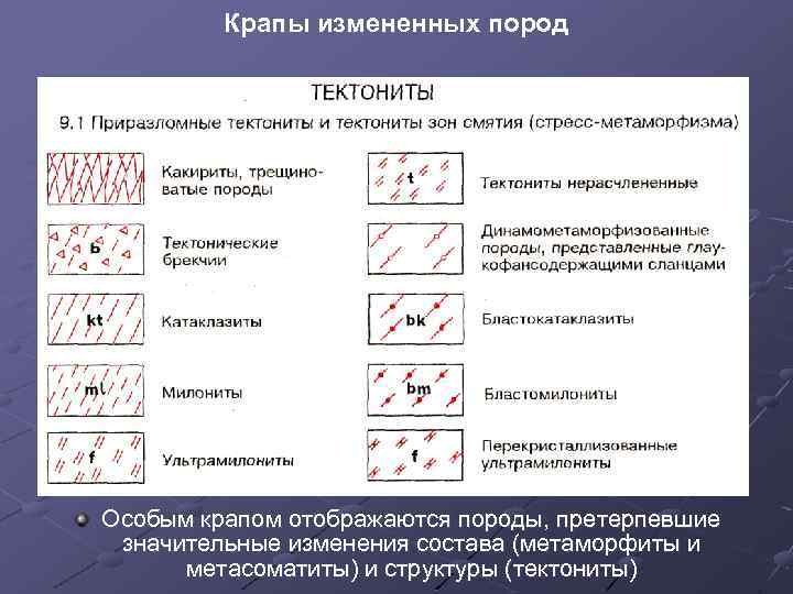 Крапы измененных пород Особым крапом отображаются породы, претерпевшие значительные изменения состава (метаморфиты и метасоматиты)