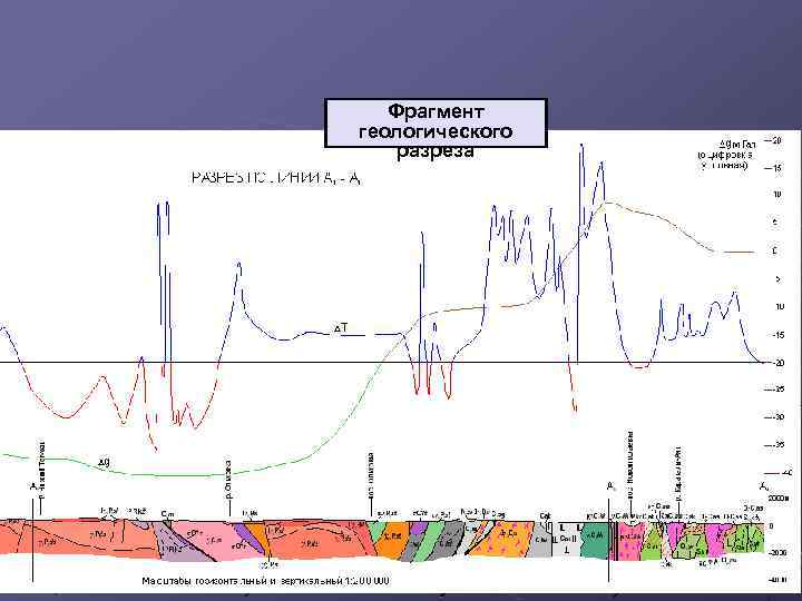 Фрагмент геологического разреза 