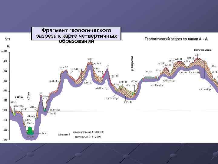 Фрагмент геологического разреза к карте четвертичных образований 