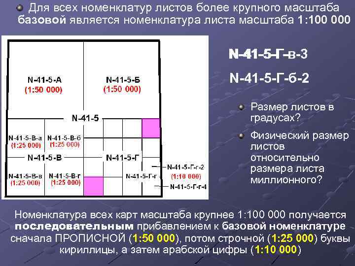 Для всех номенклатур листов более крупного масштаба базовой является номенклатура листа масштаба 1: 100