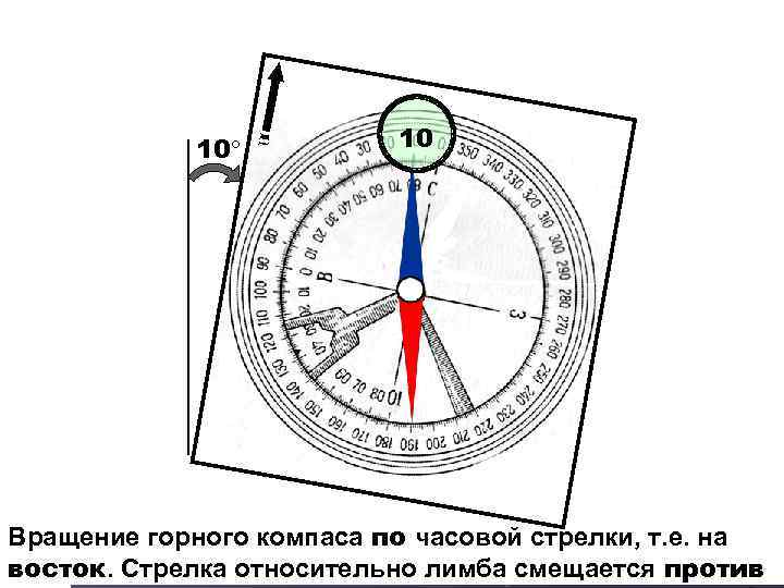 10 10 Вращение горного компаса по часовой стрелки, т. е. на восток. Стрелка относительно