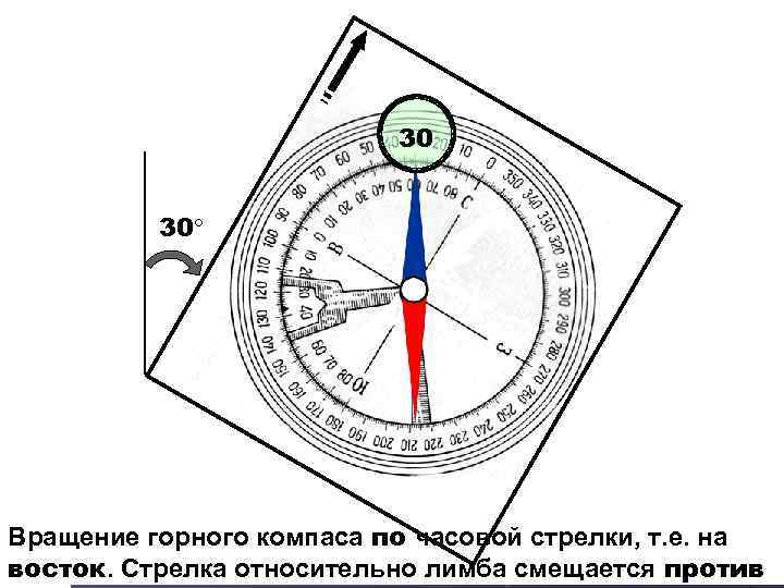 30 30 Вращение горного компаса по часовой стрелки, т. е. на восток. Стрелка относительно