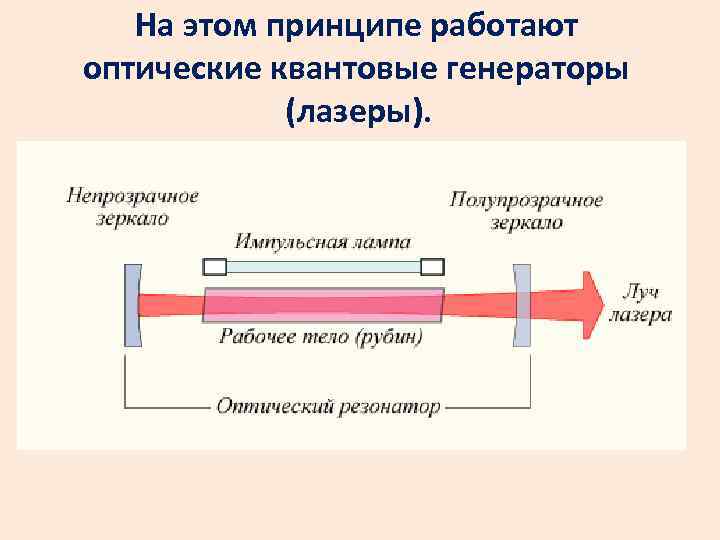 На этом принципе работают оптические квантовые генераторы (лазеры). 