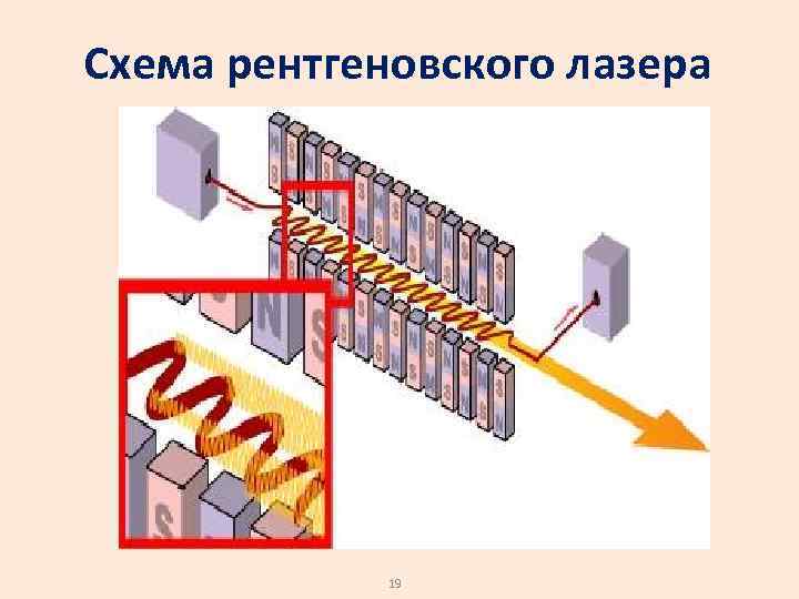 Схема рентгеновского лазера 19 