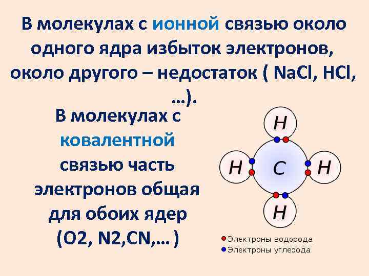 Ионная связь схема образования