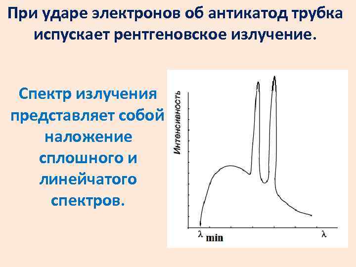 При ударе электронов об антикатод трубка испускает рентгеновское излучение. Спектр излучения представляет собой наложение