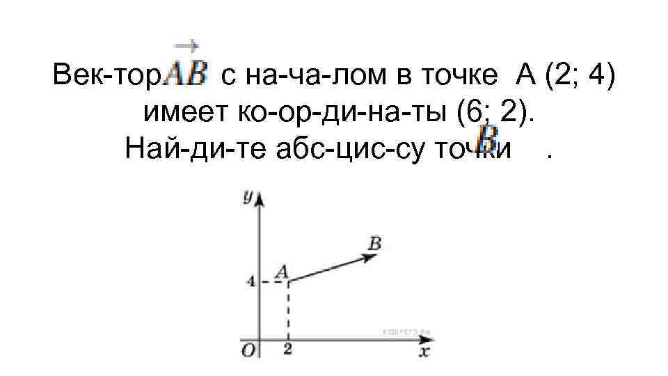 Век тор с на ча лом в точке А (2; 4) имеет ко ор