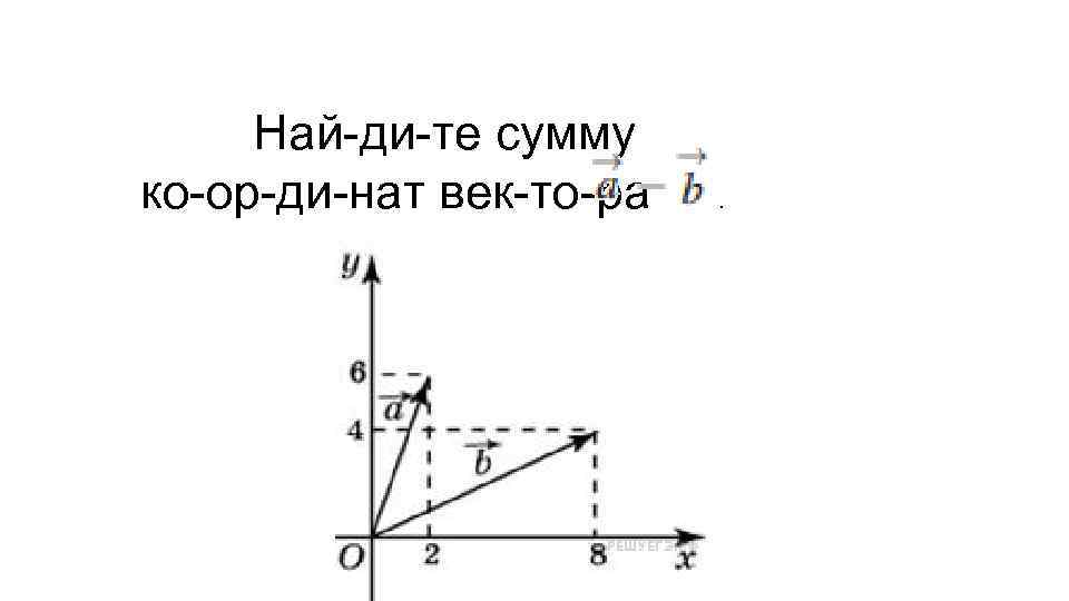 Най ди те сумму ко ор ди нат век то ра . 