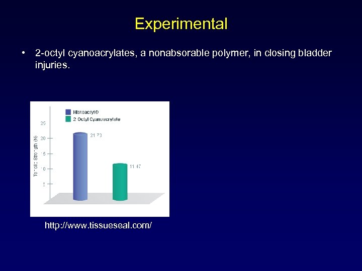 Experimental • 2 -octyl cyanoacrylates, a nonabsorable polymer, in closing bladder injuries. http: //www.