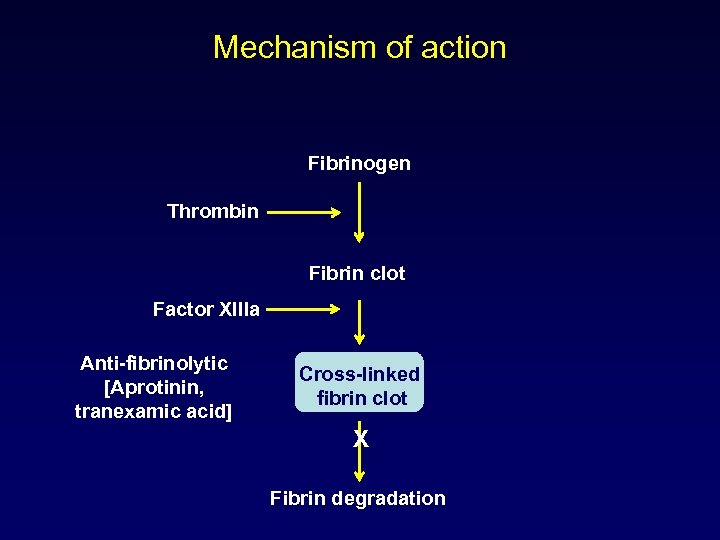 Mechanism of action Fibrinogen Thrombin Fibrin clot Factor XIIIa Anti-fibrinolytic [Aprotinin, tranexamic acid] Cross-linked