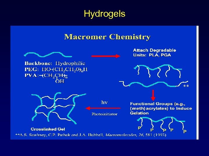 Hydrogels 