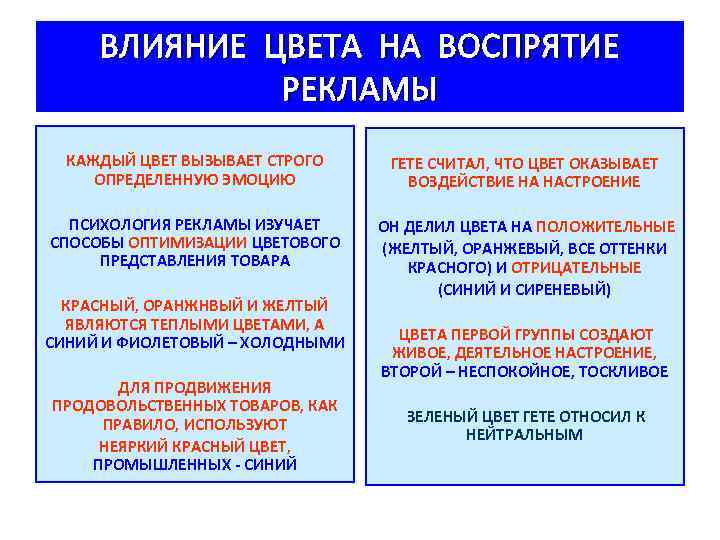 ВЛИЯНИЕ ЦВЕТА НА ВОСПРЯТИЕ РЕКЛАМЫ КАЖДЫЙ ЦВЕТ ВЫЗЫВАЕТ СТРОГО ОПРЕДЕЛЕННУЮ ЭМОЦИЮ ГЕТЕ СЧИТАЛ, ЧТО